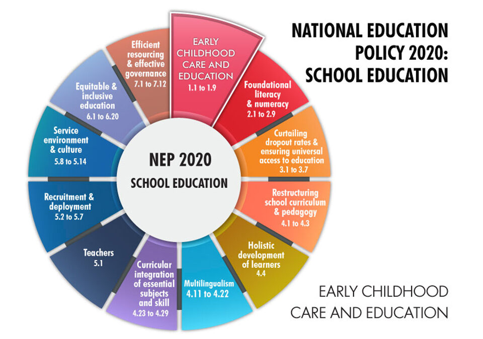 New Education Policy